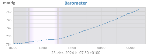 daybarometer