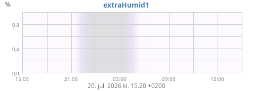 dayhumext