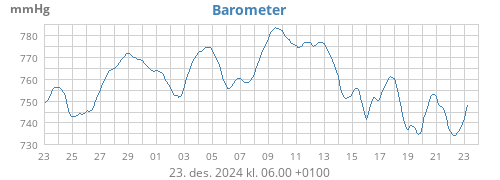 monthbarometer