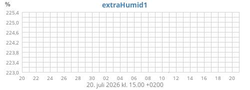 monthhumext