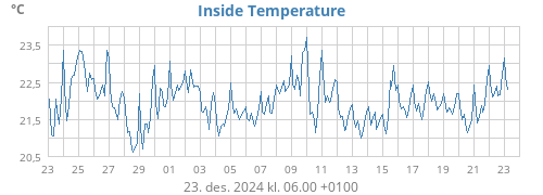 monthtempin