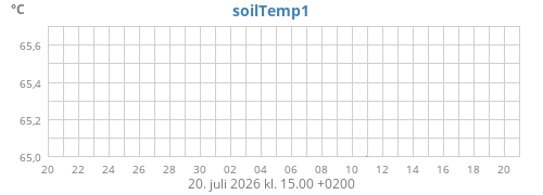 monthtempsoil