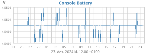 monthvolt