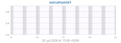 weekhumext