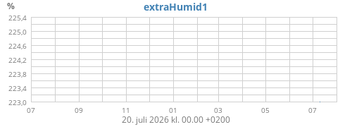 yearhumext