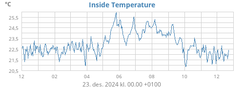 yeartempin